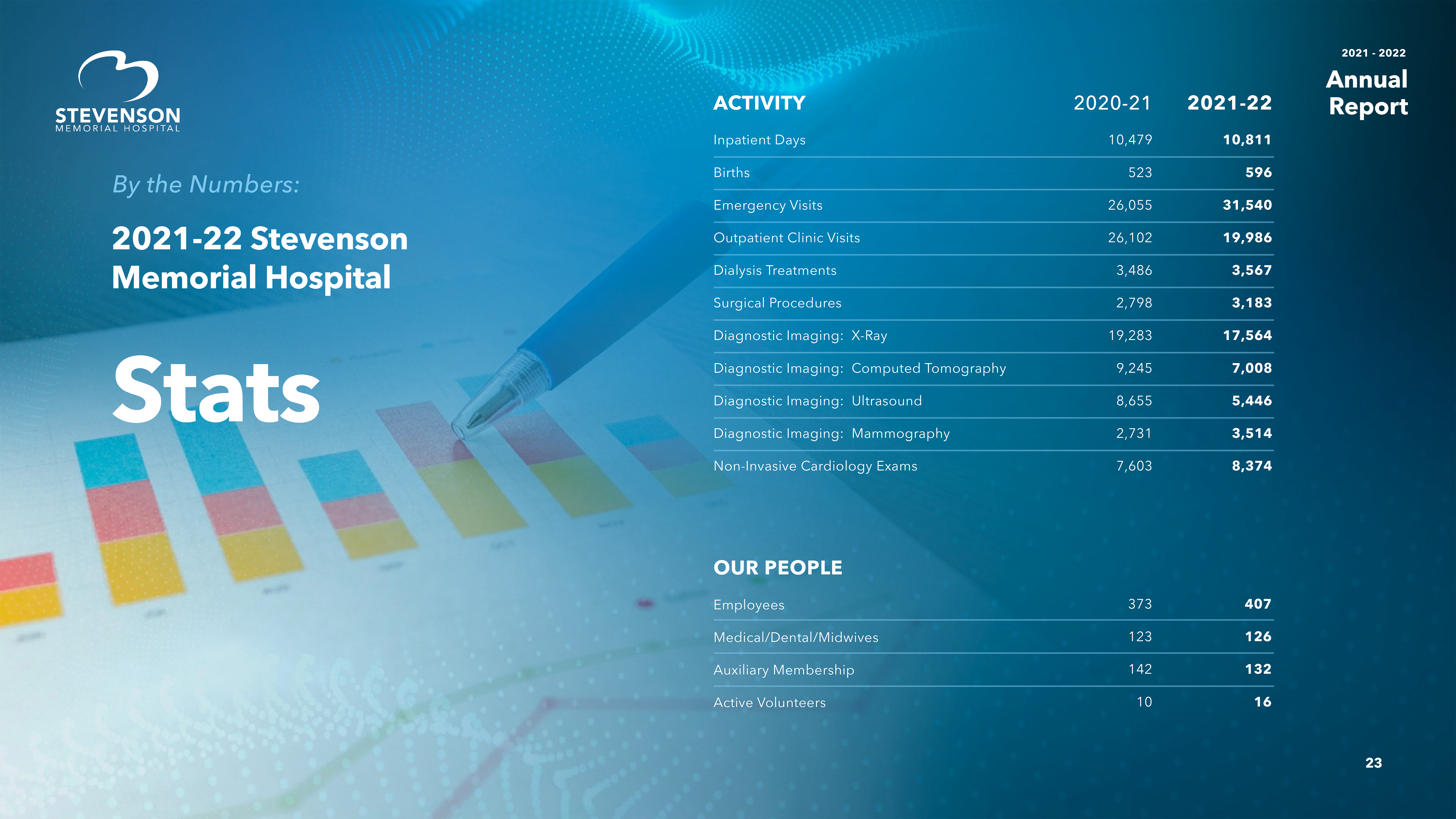 stevenson memorial hospital stats 2021-22